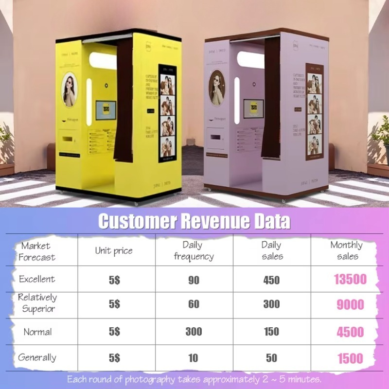 Aangepaste selfie-booth, autom - Commercial Printing Supplies recensie en prijs